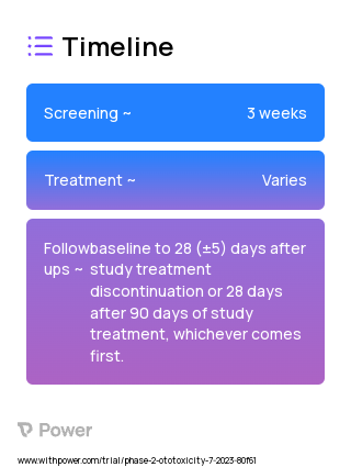 Low Dose ORC-13661 2023 Treatment Timeline for Medical Study. Trial Name: NCT05730283 — Phase 2