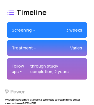 [68Ga]FAPI-46 2023 Treatment Timeline for Medical Study. Trial Name: NCT05262855 — Phase 2