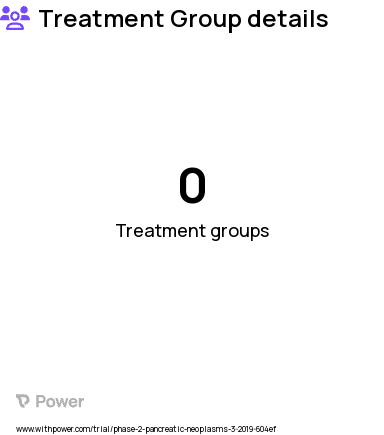 Pancreatic Cancer Research Study Groups: Pancreatic Proton Therapy With Concurrent Gem + Nab-paclitaxel