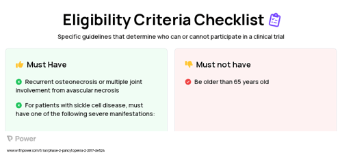 RIC regimen (Chemotherapy) Clinical Trial Eligibility Overview. Trial Name: NCT03128996 — Phase 1 & 2