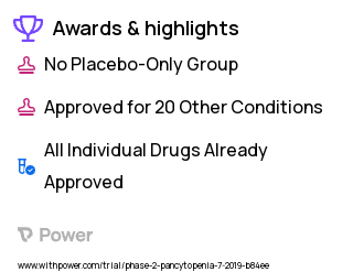 Non-Hodgkin's Lymphoma Clinical Trial 2023: Cytokine-treated Veto Cells Highlights & Side Effects. Trial Name: NCT03622788 — Phase 1 & 2