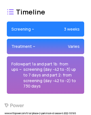 KM-819 (Unknown) 2023 Treatment Timeline for Medical Study. Trial Name: NCT05670782 — Phase 2