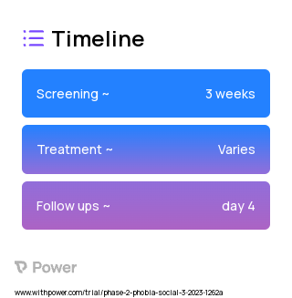 Cannabidiol (Cannabinoid) 2023 Treatment Timeline for Medical Study. Trial Name: NCT05823753 — Phase 2