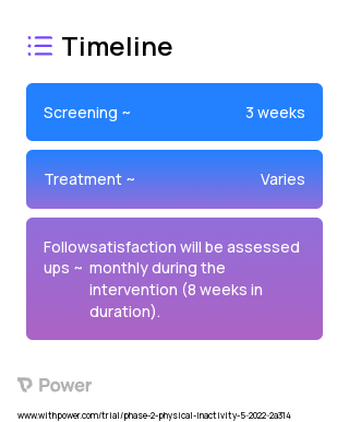 Action Planning 2023 Treatment Timeline for Medical Study. Trial Name: NCT05425641 — Phase 2