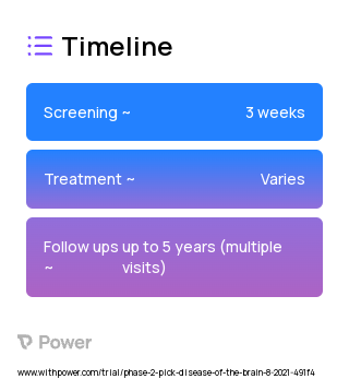 PBFT02 (Gene Therapy) 2023 Treatment Timeline for Medical Study. Trial Name: NCT04747431 — Phase 1 & 2