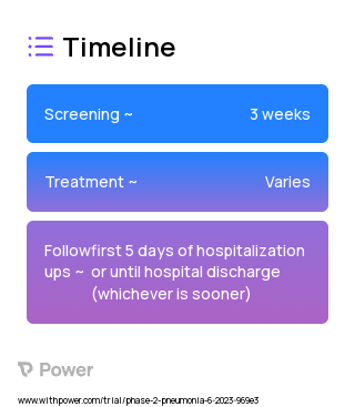 Dexamethasone (Corticosteroid) 2023 Treatment Timeline for Medical Study. Trial Name: NCT05334316 — Phase 2