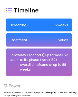 Batoclimab (Monoclonal Antibodies) 2023 Treatment Timeline for Medical Study. Trial Name: NCT05581199 — Phase 2