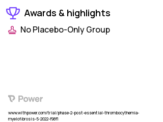 Anemia Clinical Trial 2023: DISC-0974 Highlights & Side Effects. Trial Name: NCT05320198 — Phase 1 & 2