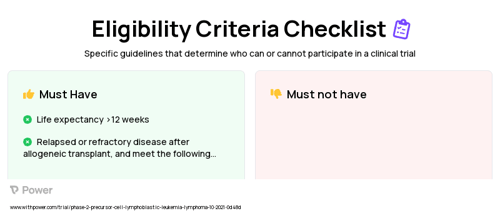 WU-CART-007 (CAR T-cell Therapy) Clinical Trial Eligibility Overview. Trial Name: NCT04984356 — Phase 1 & 2