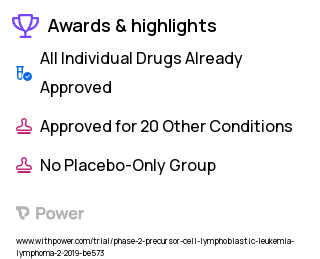 Non-Hodgkin's Lymphoma Clinical Trial 2023: PBCAR0191 Highlights & Side Effects. Trial Name: NCT03666000 — Phase 1 & 2