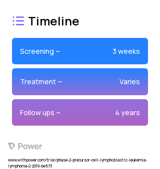PBCAR0191 (CAR T-cell Therapy) 2023 Treatment Timeline for Medical Study. Trial Name: NCT03666000 — Phase 1 & 2