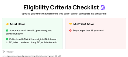 AUTO1 (CAR T-cell Therapy) Clinical Trial Eligibility Overview. Trial Name: NCT04404660 — Phase 1 & 2
