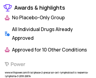 Acute Lymphoblastic Leukemia Clinical Trial 2023: Venetoclax Highlights & Side Effects. Trial Name: NCT03504644 — Phase 1 & 2