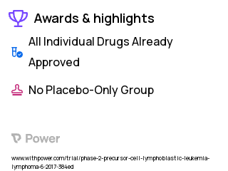 Acute Lymphoblastic Leukemia Clinical Trial 2023: Inotuzumab Ozogamicin Highlights & Side Effects. Trial Name: NCT03104491 — Phase 1 & 2