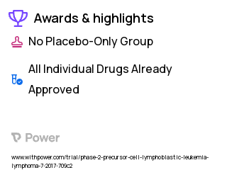 Acute Lymphoblastic Leukemia Clinical Trial 2023: Blinatumomab Highlights & Side Effects. Trial Name: NCT03160079 — Phase 1 & 2
