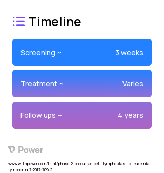 Blinatumomab (Monoclonal Antibodies) 2023 Treatment Timeline for Medical Study. Trial Name: NCT03160079 — Phase 1 & 2