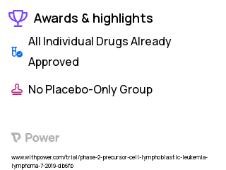 Acute Lymphoblastic Leukemia Clinical Trial 2023: Blinatumomab Highlights & Side Effects. Trial Name: NCT03512405 — Phase 1 & 2