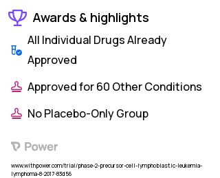 Acute Lymphoblastic Leukemia Clinical Trial 2023: Blinatumomab Highlights & Side Effects. Trial Name: NCT03114865 — Phase 1 & 2