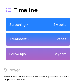 Blinatumomab 2023 Treatment Timeline for Medical Study. Trial Name: NCT03114865 — Phase 1 & 2