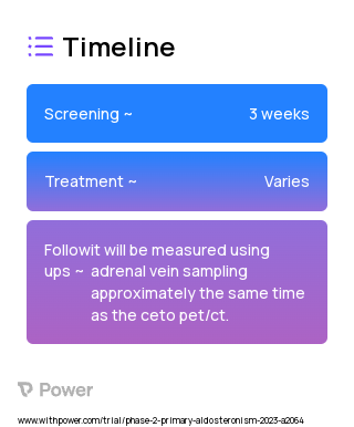 [18-F]CETO 2023 Treatment Timeline for Medical Study. Trial Name: NCT05472493 — Phase 2