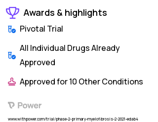 Myelofibrosis Clinical Trial 2023: Ruxolitinib Highlights & Side Effects. Trial Name: NCT04562389 — Phase 3