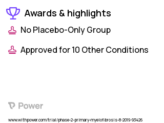 Myelofibrosis Clinical Trial 2023: Ruxolitinib Highlights & Side Effects. Trial Name: NCT04097821 — Phase 1 & 2