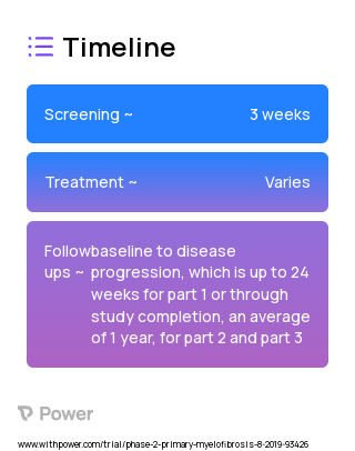 Ruxolitinib (Janus Kinase (JAK) Inhibitor) 2023 Treatment Timeline for Medical Study. Trial Name: NCT04097821 — Phase 1 & 2