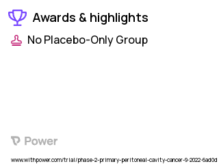 Serous Carcinoma Clinical Trial 2023: AVB-001 Highlights & Side Effects. Trial Name: NCT05538624 — Phase 1 & 2