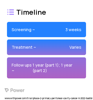 AVB-001 (Cell Therapy) 2023 Treatment Timeline for Medical Study. Trial Name: NCT05538624 — Phase 1 & 2