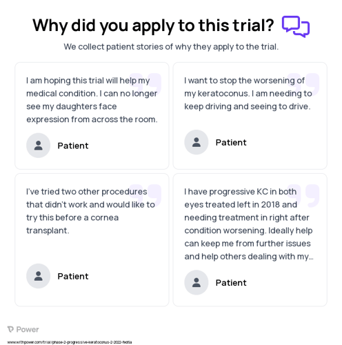 Keratoconus Patient Testimony for trial: Trial Name: NCT05314738 — Phase 1 & 2