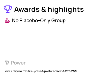 Prostate Cancer Clinical Trial 2023: 177Lu-PNT2002 Highlights & Side Effects. Trial Name: NCT05230251 — Phase 2