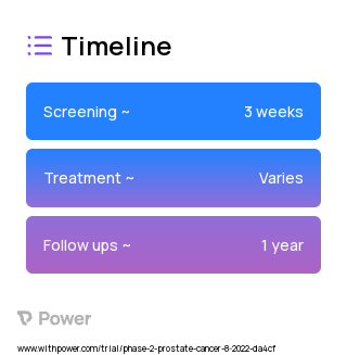 Acupuncture 2023 Treatment Timeline for Medical Study. Trial Name: NCT05540392 — Phase 1 & 2