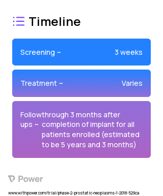 HDR brachytherapy (Brachytherapy) 2023 Treatment Timeline for Medical Study. Trial Name: NCT03424850 — Phase 1 & 2