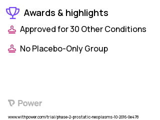 Prostate Cancer Clinical Trial 2023: Abiraterone acetate Highlights & Side Effects. Trial Name: NCT02861573 — Phase 1 & 2