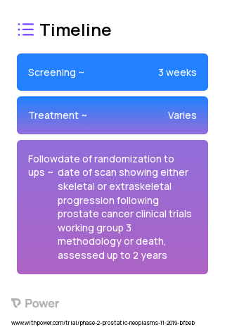 Radium-223 Dichloride (Radiopharmaceutical) 2023 Treatment Timeline for Medical Study. Trial Name: NCT04071236 — Phase 1 & 2