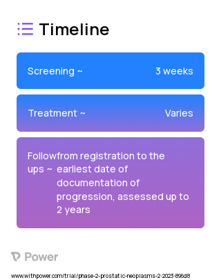 Niraparib (PARP Inhibitor) 2023 Treatment Timeline for Medical Study. Trial Name: NCT05689021 — Phase 2
