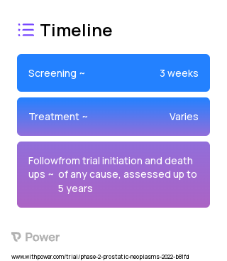 Atezolizumab (Checkpoint Inhibitor) 2023 Treatment Timeline for Medical Study. Trial Name: NCT05168618 — Phase 2