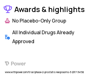 Prostate Cancer Clinical Trial 2023: Nivolumab Highlights & Side Effects. Trial Name: NCT02933255 — Phase 1 & 2