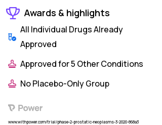 Prostate Cancer Clinical Trial 2023: Copanlisib Highlights & Side Effects. Trial Name: NCT04253262 — Phase 1 & 2