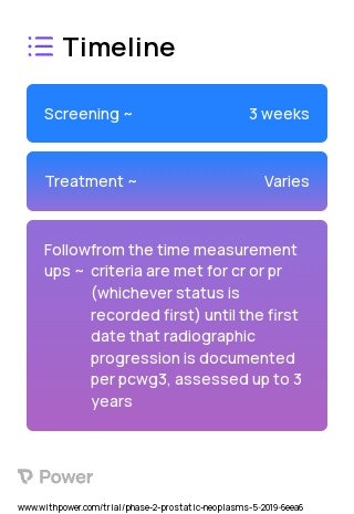 Enzalutamide (Antiandrogen) 2023 Treatment Timeline for Medical Study. Trial Name: NCT03751436 — Phase 1