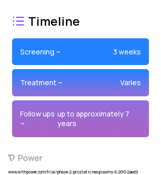 ARN-509 (Antiandrogen) 2023 Treatment Timeline for Medical Study. Trial Name: NCT01171898 — Phase 1 & 2