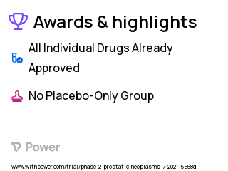 Prostate Cancer Clinical Trial 2023: 225Ac-J591 Highlights & Side Effects. Trial Name: NCT04946370 — Phase 1 & 2