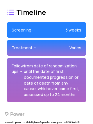 Afuresertib (Protein Kinase Inhibitor) 2023 Treatment Timeline for Medical Study. Trial Name: NCT04060394 — Phase 1 & 2