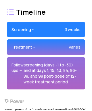 DS-1211b (Unknown) 2023 Treatment Timeline for Medical Study. Trial Name: NCT05569252 — Phase 2