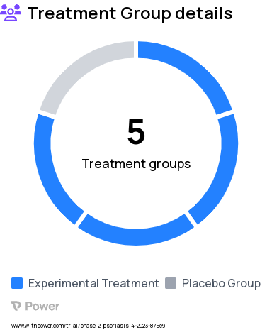 Plaque Psoriasis Research Study Groups: Treatment Group 3: DC-806 Dose C, Treatment Group 5: Placebo, Treatment Group 1: DC-806 Dose A, Treatment Group 2: DC-806 Dose B, Treatment Group 4: DC-806 Dose D