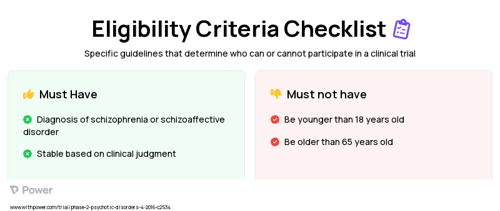 Treatment Group Clinical Trial Eligibility Overview. Trial Name: NCT02796859 — Phase 1 & 2