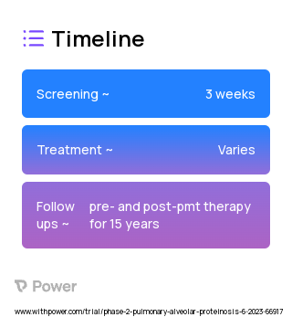PMT Therapy of hPAP (Cell Therapy) 2023 Treatment Timeline for Medical Study. Trial Name: NCT05761899 — Phase 1 & 2