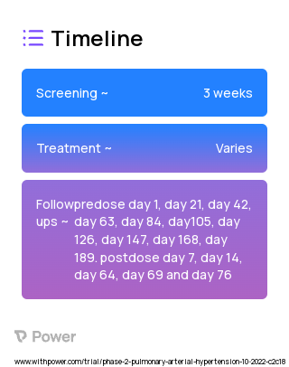 Sotatercept (Other) 2023 Treatment Timeline for Medical Study. Trial Name: NCT05587712 — Phase 2