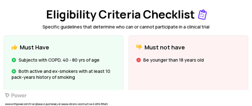 Quercetin (Flavonoid) Clinical Trial Eligibility Overview. Trial Name: NCT03989271 — Phase 1 & 2