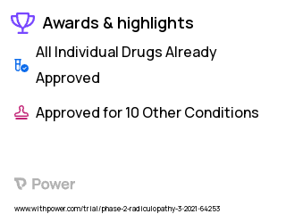 Radiculopathy Clinical Trial 2023: Cannabidiol Highlights & Side Effects. Trial Name: NCT04760613 — Phase 1 & 2